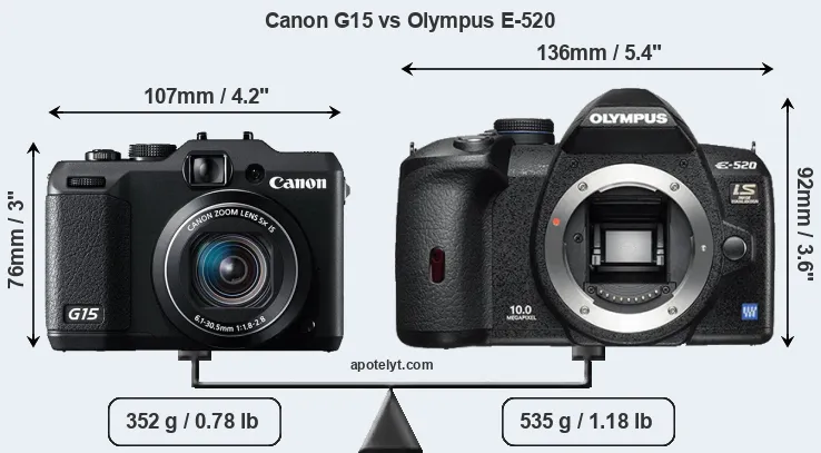 Size Canon G15 vs Olympus E-520