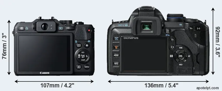 Comparison G15 or E-520 rear