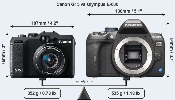 Size Canon G15 vs Olympus E-600