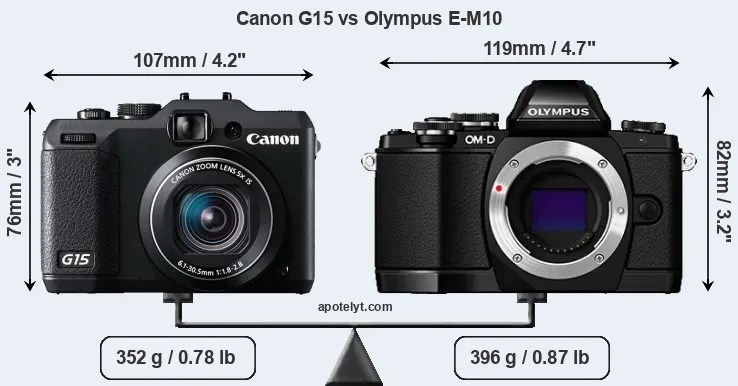 Size Canon G15 vs Olympus E-M10
