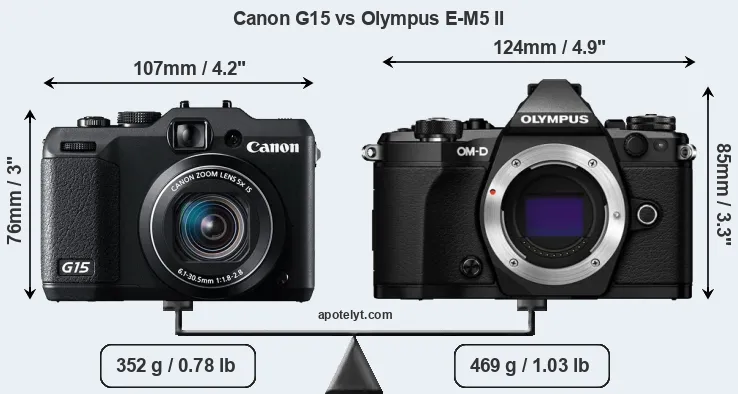 Size Canon G15 vs Olympus E-M5 II