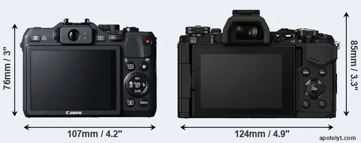 Comparison G15 or E-M5 II rear