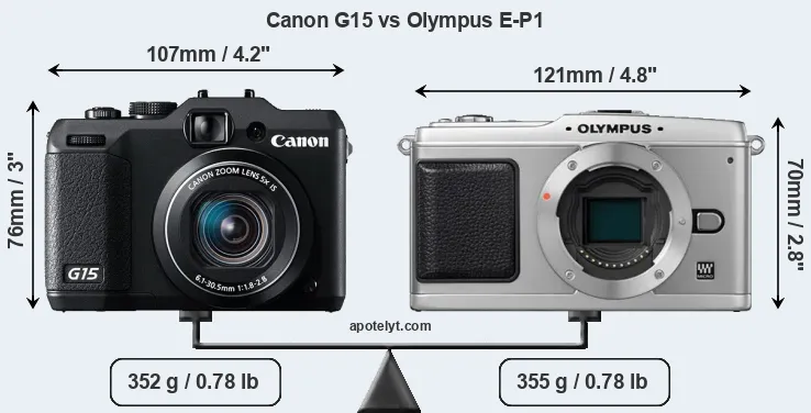 Size Canon G15 vs Olympus E-P1
