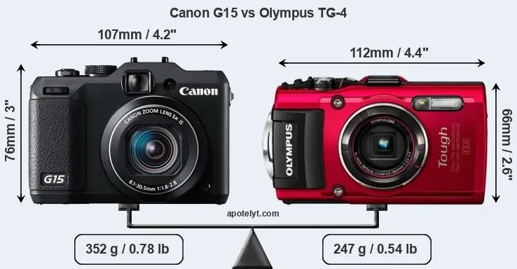Size Canon G15 vs Olympus TG-4