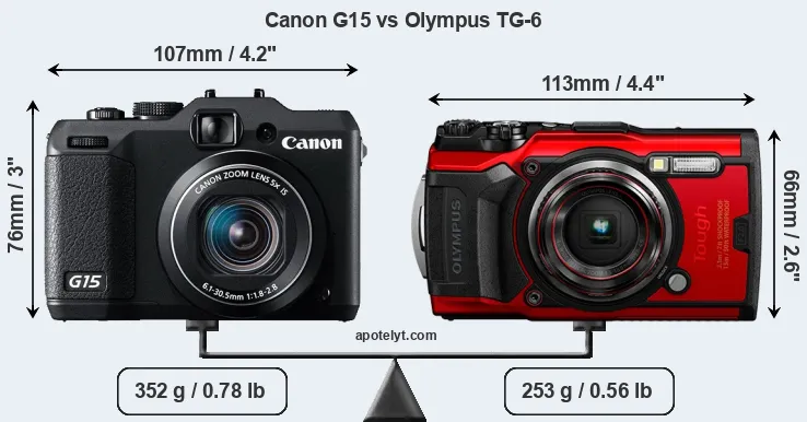 Size Canon G15 vs Olympus TG-6