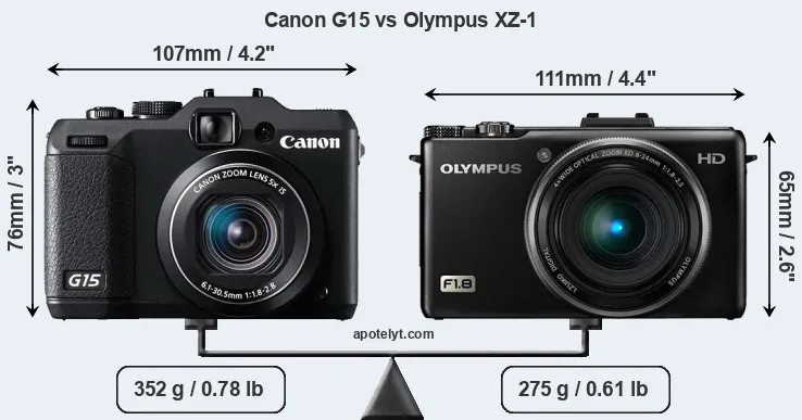 Size Canon G15 vs Olympus XZ-1