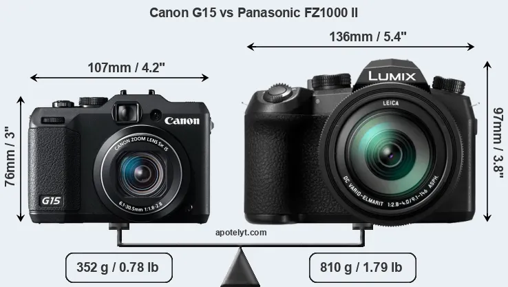 Size Canon G15 vs Panasonic FZ1000 II