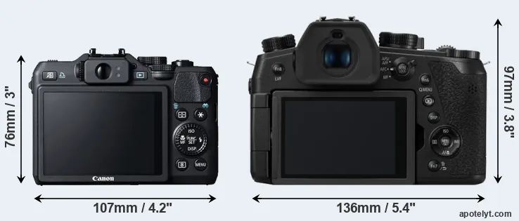 Comparison G15 or FZ1000 II rear