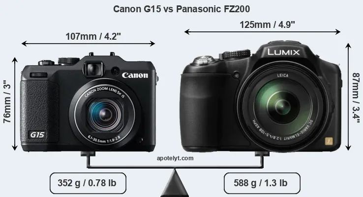 Size Canon G15 vs Panasonic FZ200