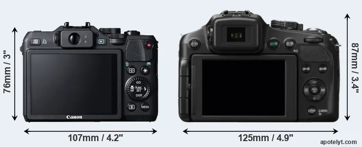 Comparison G15 or FZ200 rear