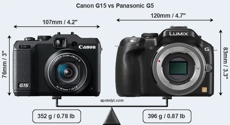 Size Canon G15 vs Panasonic G5