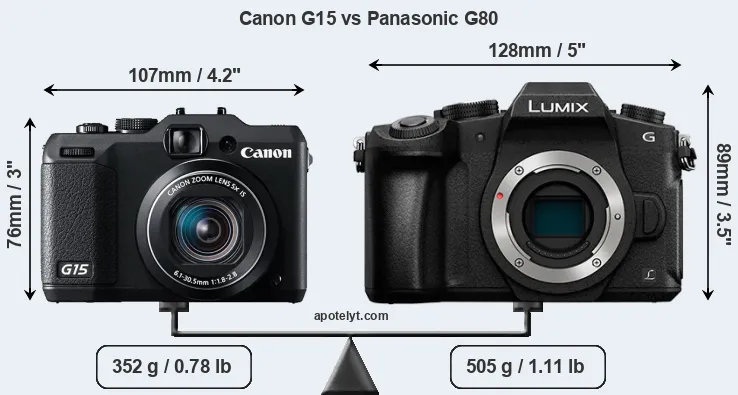 Size Canon G15 vs Panasonic G80