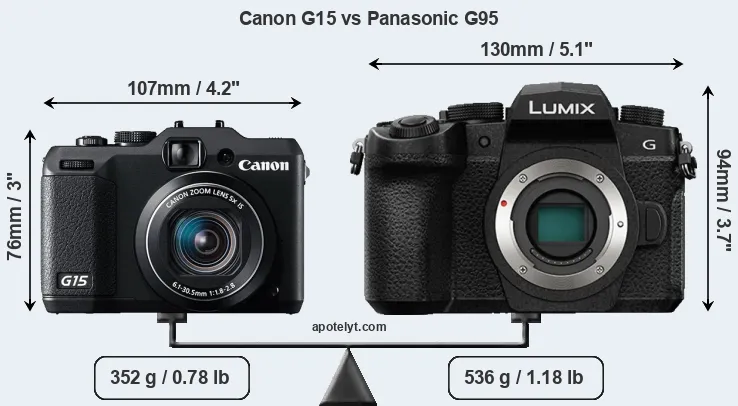 Size Canon G15 vs Panasonic G95