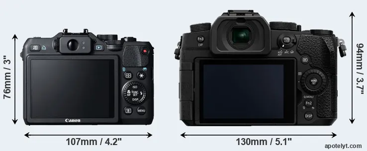 Comparison G15 or G95 rear