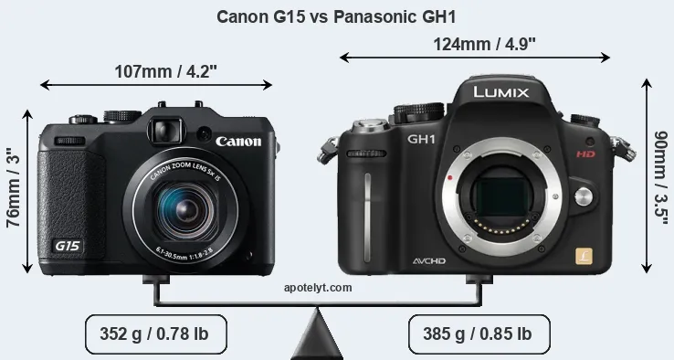 Size Canon G15 vs Panasonic GH1