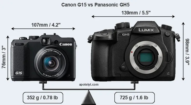 Size Canon G15 vs Panasonic GH5