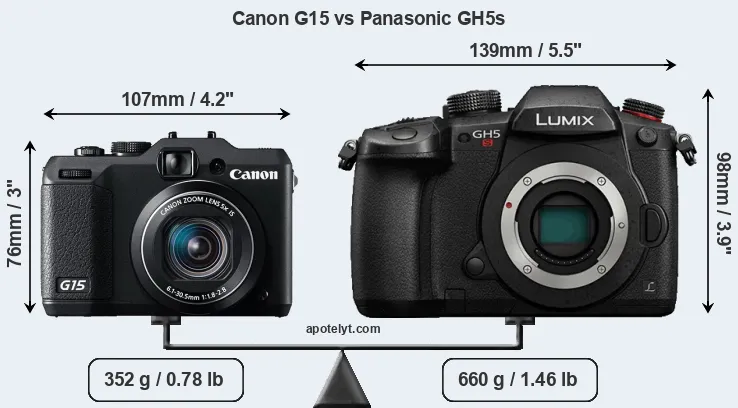 Size Canon G15 vs Panasonic GH5s