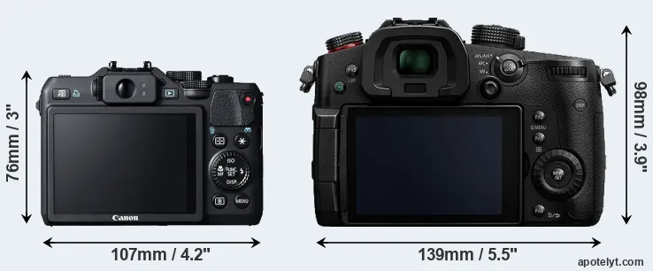 Comparison G15 or GH5s rear