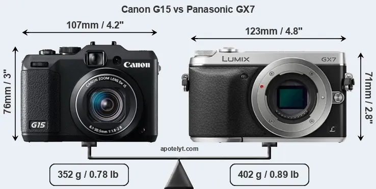Size Canon G15 vs Panasonic GX7