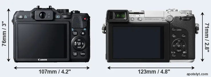 Comparison G15 or GX7 rear