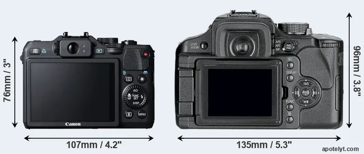 Comparison G15 or L10 rear