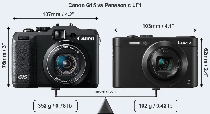 Size Canon G15 vs Panasonic LF1