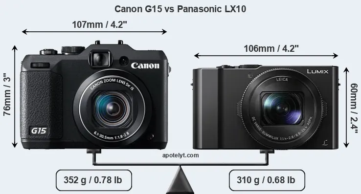 Size Canon G15 vs Panasonic LX10