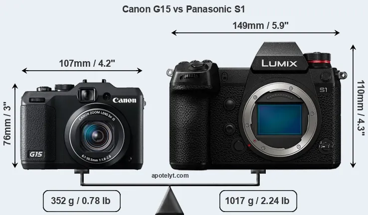 Size Canon G15 vs Panasonic S1
