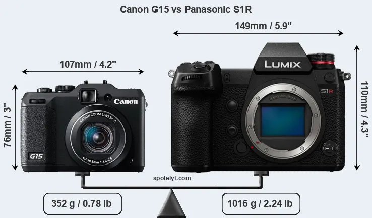 Size Canon G15 vs Panasonic S1R