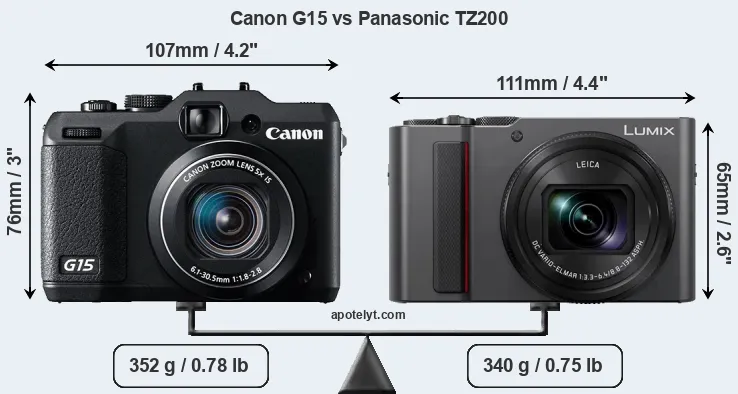 Size Canon G15 vs Panasonic TZ200