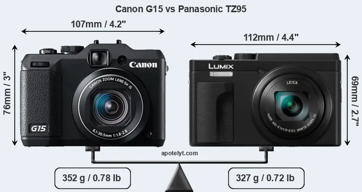 Size Canon G15 vs Panasonic TZ95