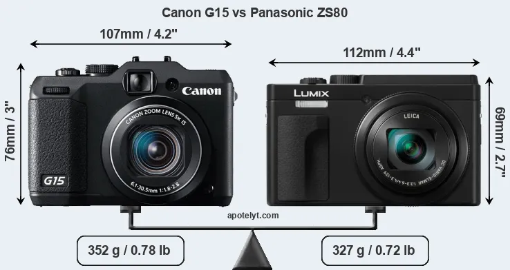 Size Canon G15 vs Panasonic ZS80