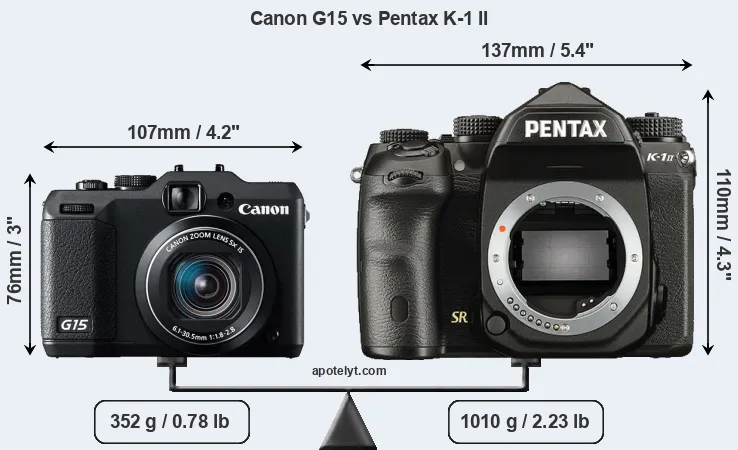 Size Canon G15 vs Pentax K-1 II