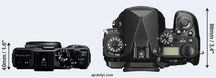 Compare G15 versus K-1 II top