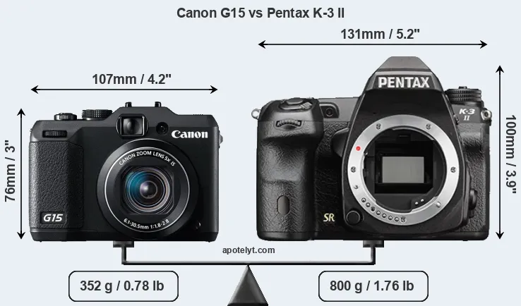 Size Canon G15 vs Pentax K-3 II
