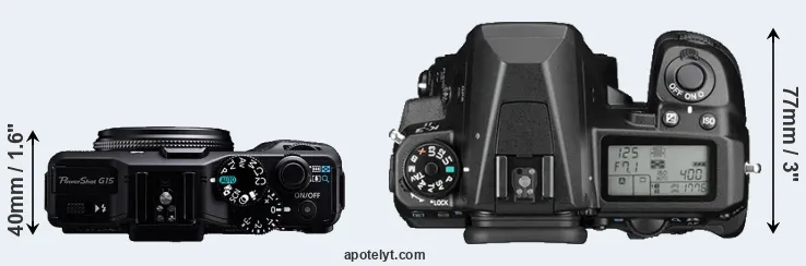 Compare G15 versus K-3 II top