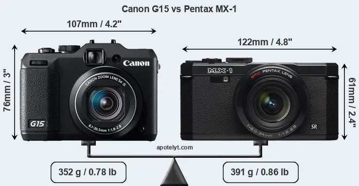 Size Canon G15 vs Pentax MX-1