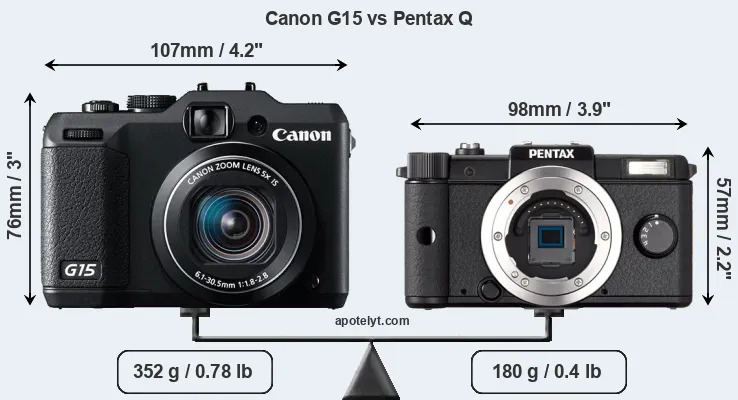 Size Canon G15 vs Pentax Q