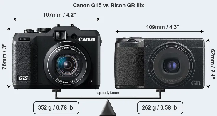 Size Canon G15 vs Ricoh GR IIIx