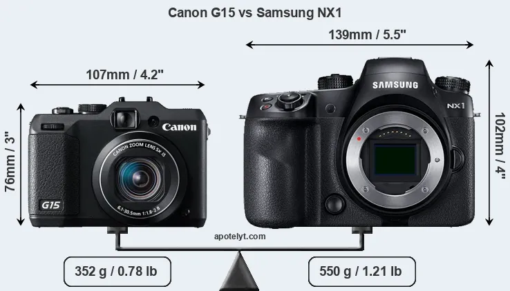 Size Canon G15 vs Samsung NX1