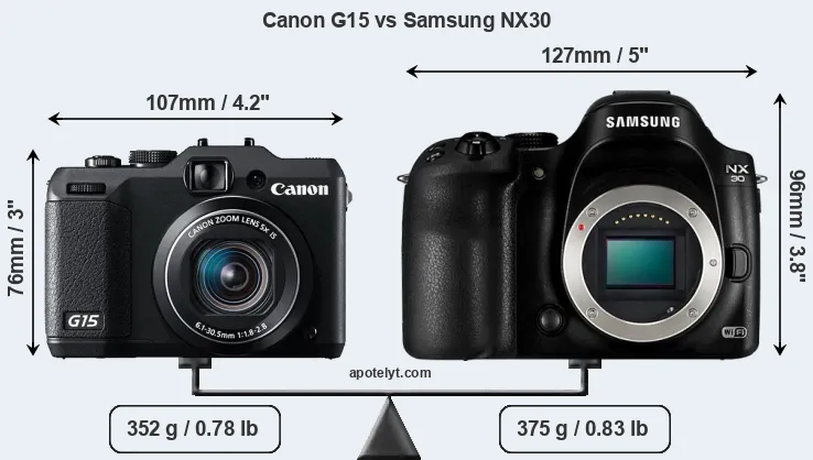 Size Canon G15 vs Samsung NX30