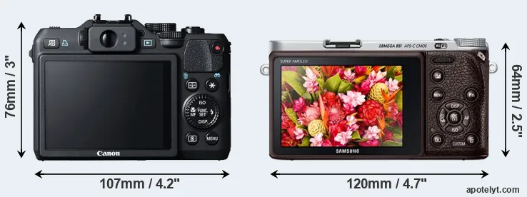 Comparison G15 or NX500 rear