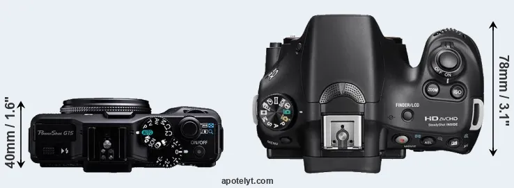 Compare G15 versus A58 top