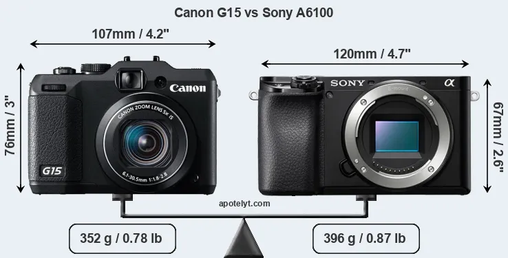 Size Canon G15 vs Sony A6100