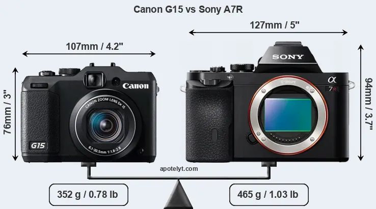 Size Canon G15 vs Sony A7R