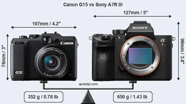 Size Canon G15 vs Sony A7R III