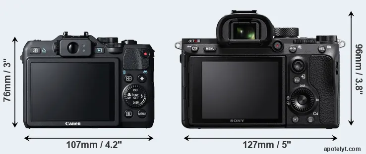 Comparison G15 or A7R III rear