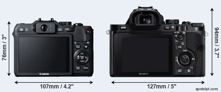 Comparison G15 or A7R rear
