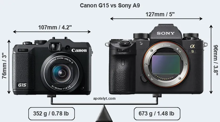 Size Canon G15 vs Sony A9