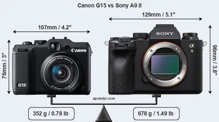Size Canon G15 vs Sony A9 II